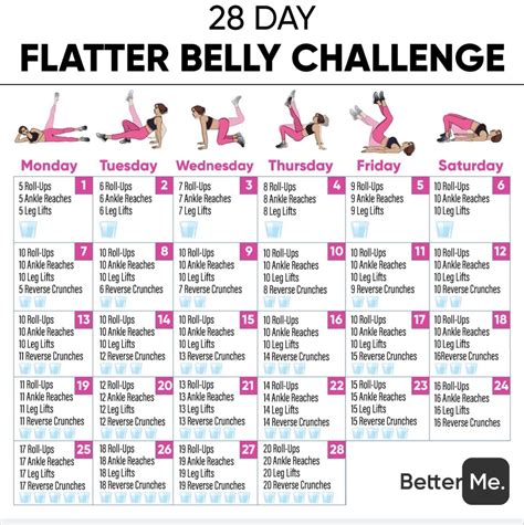 28 day flat belly challenge.